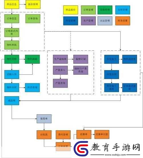 成品一級與一級的區(qū)別詳解成品一級與一級的區(qū)別詳解及其應用分析
