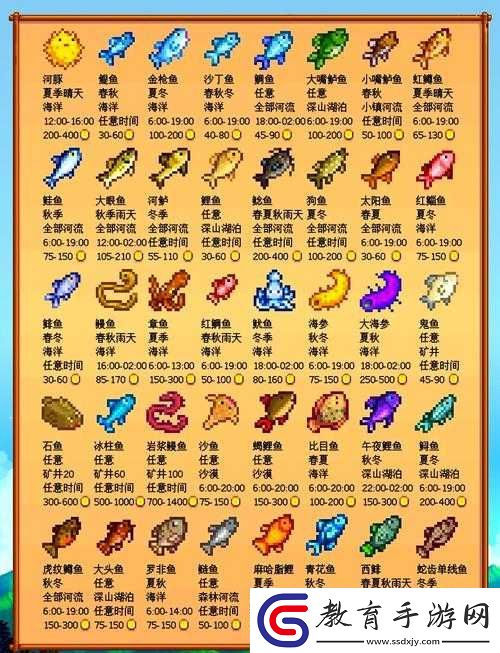 星露谷物語中鰻魚垂釣地點全面解析及位置一覽指南