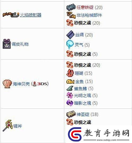 泰拉瑞亞恐懼之魂在哪里獲得