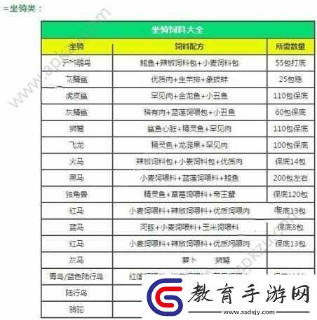 魔法戰(zhàn)線坐騎進(jìn)階攻略
