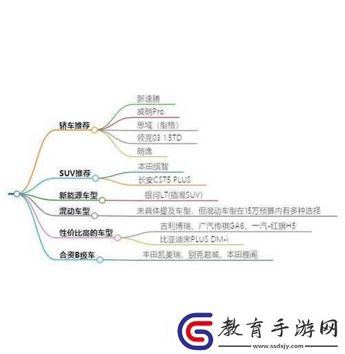 日產區一線二線三線區