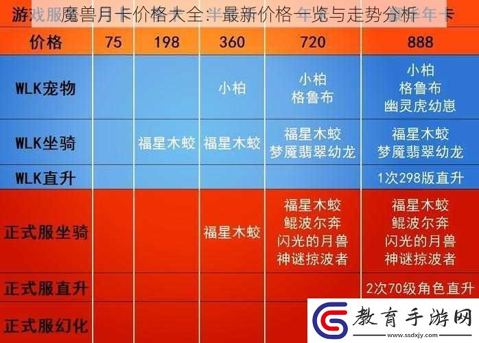 魔獸月卡價(jià)格大全