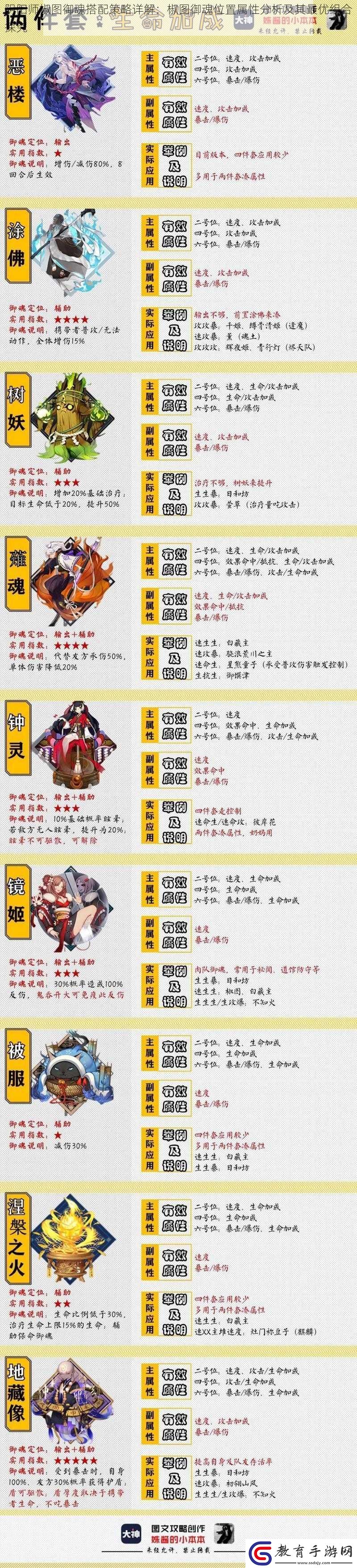 陰陽師椒圖御魂搭配策略詳解