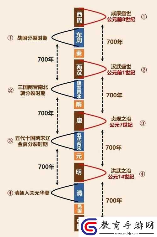 戰國之道深度探索