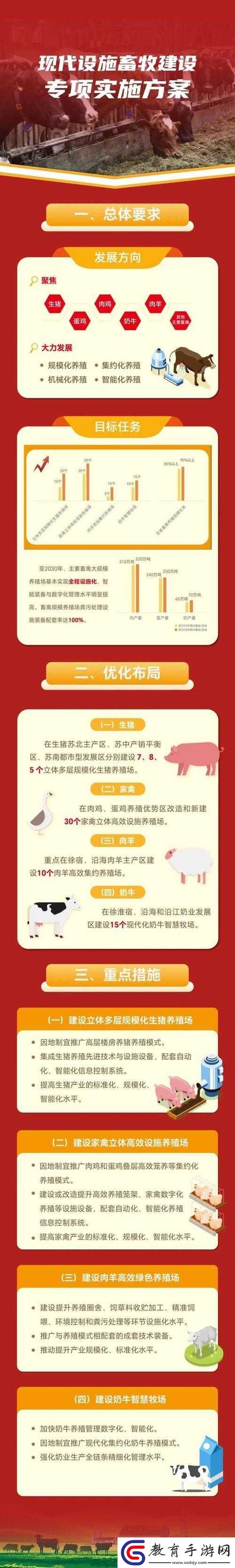 人與畜禽