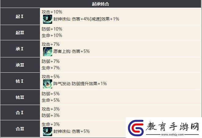 幻書啟世錄姜嫣最強陣容搭配攻略