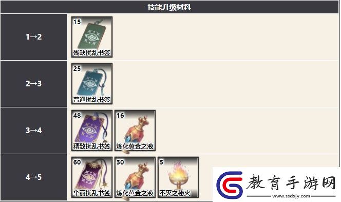幻書啟世錄姜嫣最強陣容搭配攻略