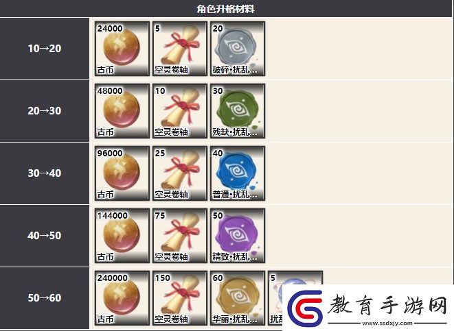 幻書啟世錄姜嫣最強陣容搭配攻略