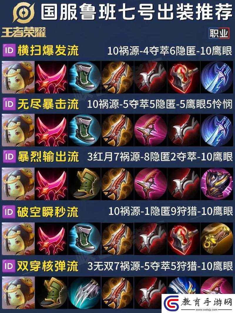 王者聯(lián)盟深度解析