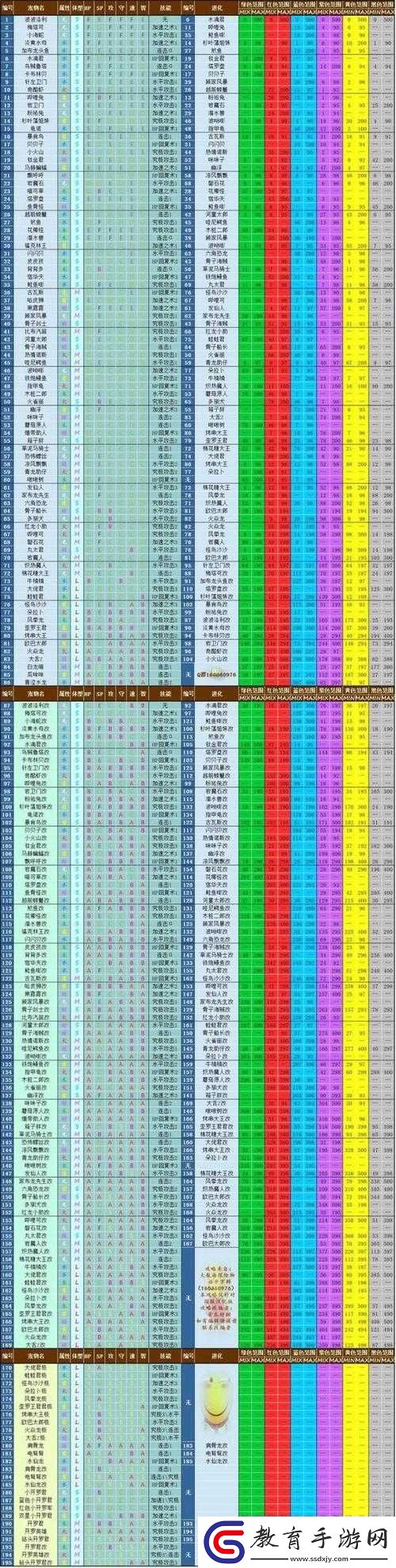 寵物圖鑒深度解析