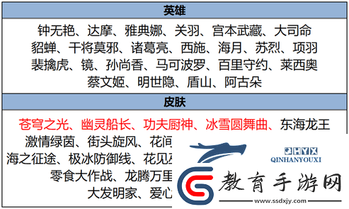 王者榮耀2月7日更新了什么