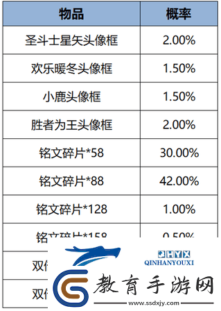 王者榮耀2月7日更新了什么