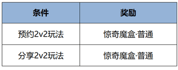 王者榮耀2月7日更新了什么