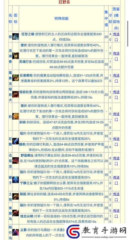 契約游戲250