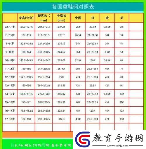 亞洲碼一碼二碼三碼區別