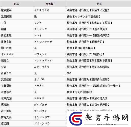討鬼傳2遇到日文報錯問題
