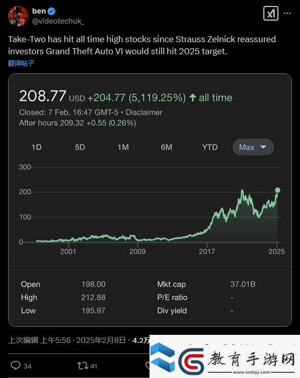 GTA