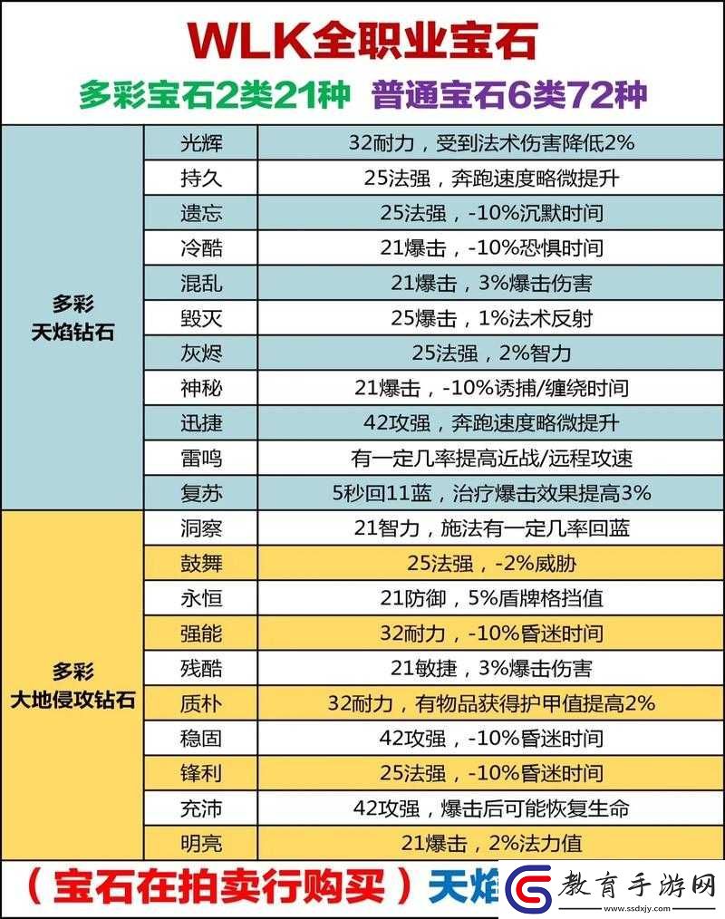 風(fēng)暴戰(zhàn)神游戲中強(qiáng)化石的全面獲取途徑與高效攻略指南