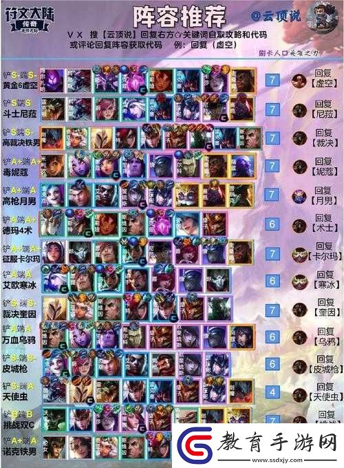 云頂之弈11.16版本陣容搭配全攻略