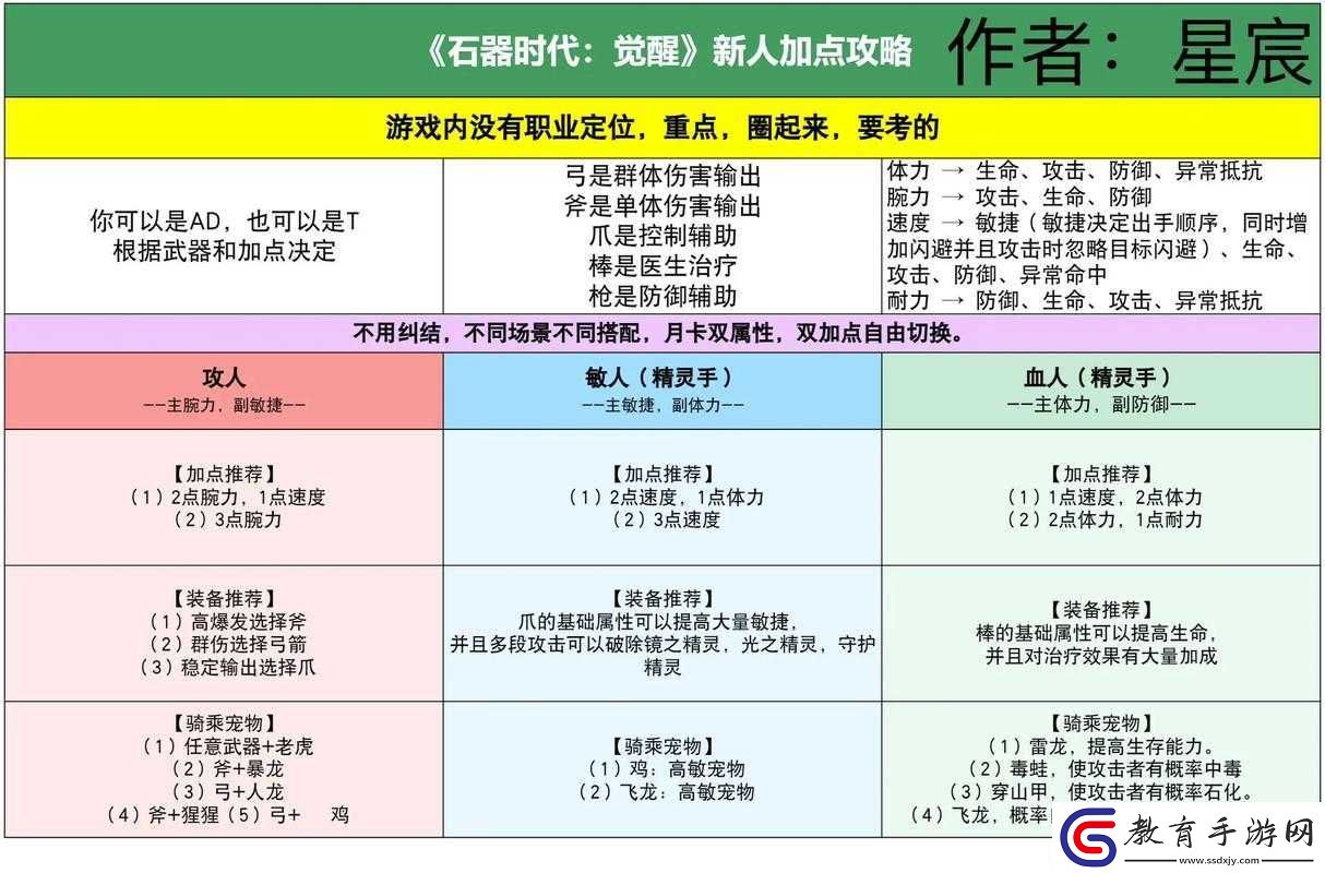 石器時代游戲攻略