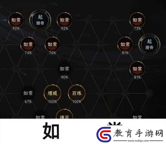 太吾繪卷開局天賦加點全解析