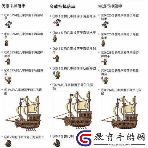 泰拉瑞亞玩家必看！簡(jiǎn)單高效的刷錢方法全攻略