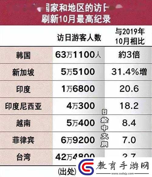 日本哪個地區的外國人數量最多