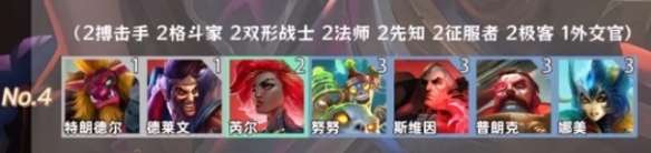 金鏟鏟之戰羈絆追蹤者激活8個羈絆
