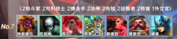 金鏟鏟之戰羈絆追蹤者激活8個羈絆