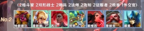 金鏟鏟之戰羈絆追蹤者激活8個羈絆