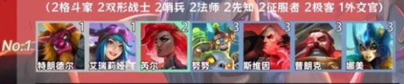 金鏟鏟之戰羈絆追蹤者激活8個羈絆