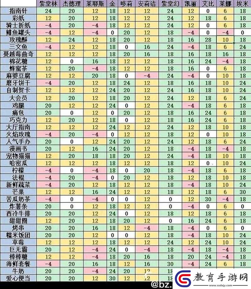 凹凸世界手游全角色攻略