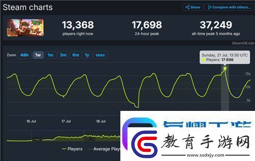 巨大魔龍吸引玩家排隊