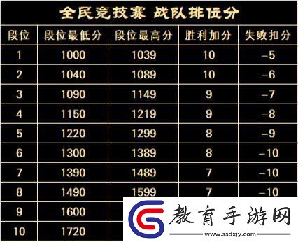 20周年熱血揭幕完美世界2025全民競技賽正式啟動！