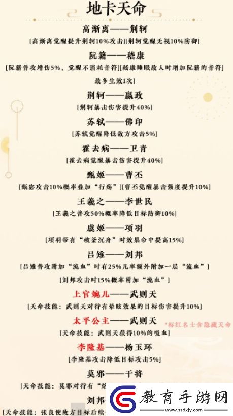 忘川風華錄隱藏天命怎么觸發