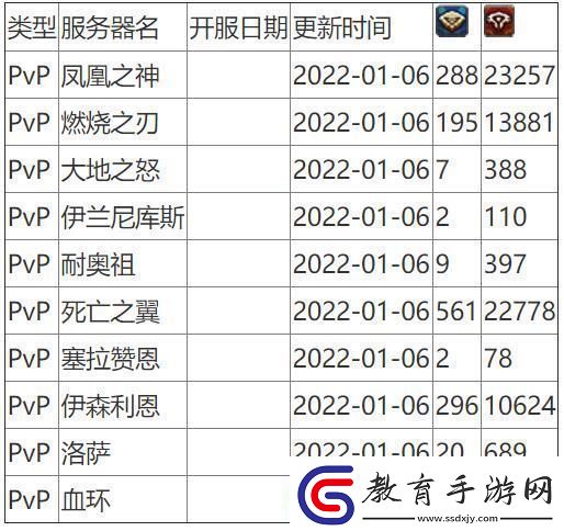 魔獸世界人口普查2024懷舊服