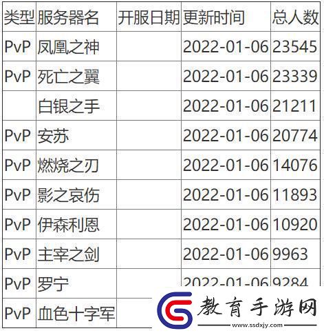 魔獸世界人口普查2024懷舊服