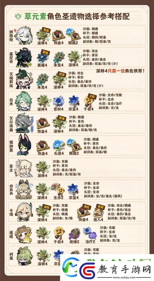 原神絕緣之旗印圣遺物