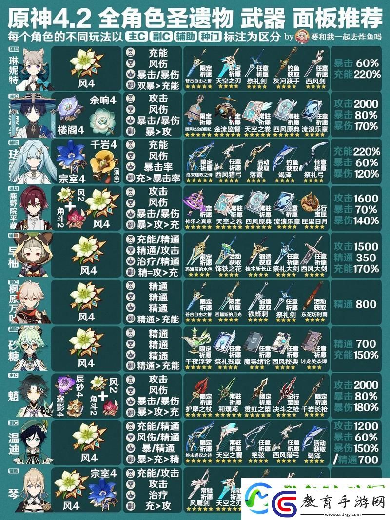 原神絕緣之旗印圣遺物